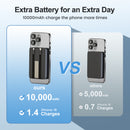 True Image - 10,000mAh 22.5W Magnetic Wireless Qi/Qi2.0/MagSafe PowerBank – 4 Devices, One Charger (MP602)