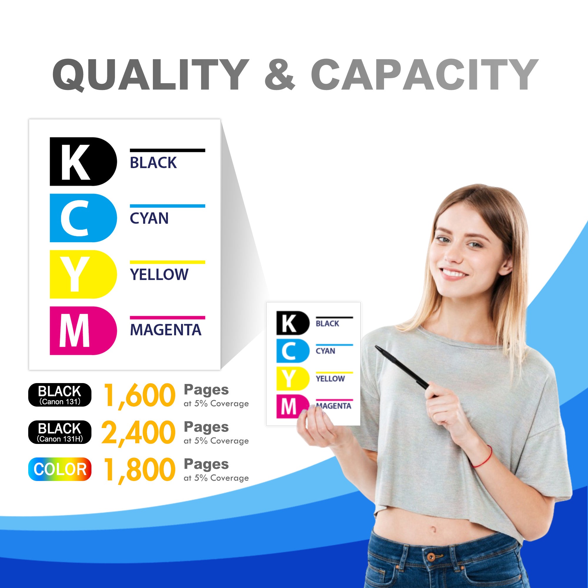 Canon 131 131H Toner Set | Works with MF