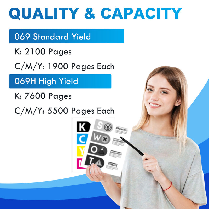 Canon Color imageCLASS MF753CDW Toner - Compatible Canon 069/069H Toner Cartridge Set