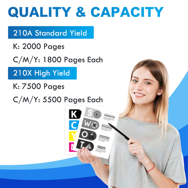 HP 210A 210X Page Yield